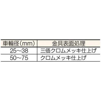 ■ハンマー　Ｇ型　自在ウレタン車　３２ｍｍ　420GUR32BAR01 420GUR32BAR01