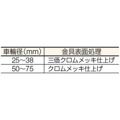 ■ハンマー　Ｇ型　自在ウレタン車　６５ｍｍ　420GUR65BAR01 420GUR65BAR01