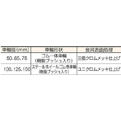 ■ハンマー　Ｓ型　自在ゴム車５０ｍｍ　420SRD50BAR01 420SRD50BAR01