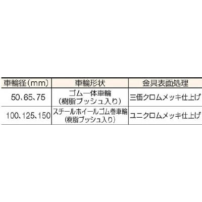 ハンマー　２Ｓ型　自在ＳＰ付　ゴム車　１５０ｍｍ　新型　4132S1R150BAR01 4132S1R150BAR01
