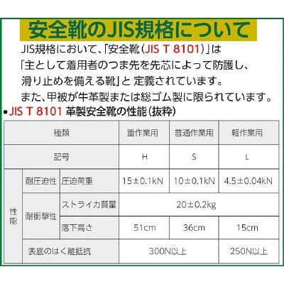 シモン　安全靴　編上靴　７５２２黒　２５．０ｃｍ　7522N25.0 7522N25.0