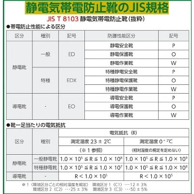 シモン　静電安全靴　短靴　７５１１黒静電靴　２６．５ｃｍ　7511BKS-26.5 7511BKS-26.5