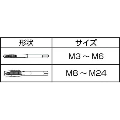 ■ＩＳ　コバルトジェットタップ　Ｍ３Ｘ０．５　COJET-M3X0.5(ISJ-M3C)(M3X0.5) COJET-M3X0.5(ISJ-M3C)(M3X0.5)