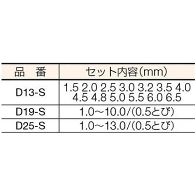 ■ＩＳ　ストレートドリルドリル　１３本組セット　D13-S　(13ﾎﾞﾝｸﾞﾐ) D13-S  (13ﾎﾞﾝｸﾞﾐ)