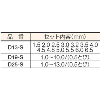 ■ＩＳ　ストレートドリル　１９本組セット　D19-S　(19ﾎﾝｸﾞﾐ) D19-S  (19ﾎﾝｸﾞﾐ)