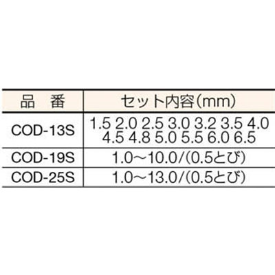■ＩＳ　コバルト正宗ドリル　１３本組セット　COD-13S　(13ﾎﾞﾝｾｯﾄ) COD-13S  (13ﾎﾞﾝｾｯﾄ)