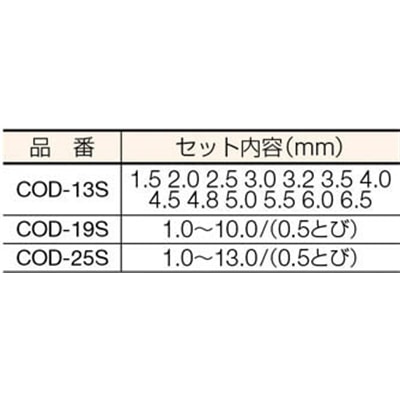■ＩＳ　コバルト正宗ドリル　１９本組セット　COD-19S　(19ﾎﾝｾｯﾄ) COD-19S  (19ﾎﾝｾｯﾄ)