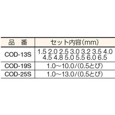 ■ＩＳ　コバルト正宗ドリル　２５本組セット　COD-25S　(25ﾎﾝｾｯﾄ) COD-25S  (25ﾎﾝｾｯﾄ)