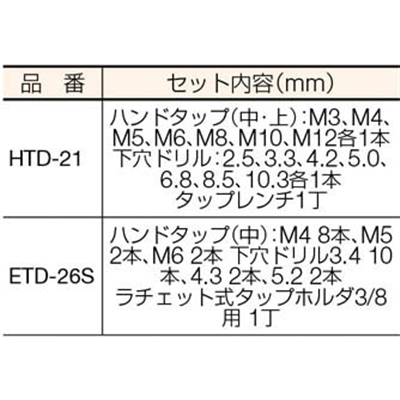■ＩＳ　ハンドタップ・ドリルセット　HTD-21 (21ﾎﾟﾝｸﾞﾐ ｽﾁｰﾙｹｰｽｲﾘ)