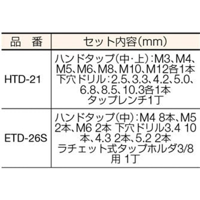 ■ＩＳ　ハンドタップ・ドリルセット　HTD-21 (21ﾎﾟﾝｸﾞﾐ ｽﾁｰﾙｹｰｽｲﾘ) HTD-21 (21ﾎﾟﾝｸﾞﾐ ｽﾁｰﾙｹｰｽｲﾘ)