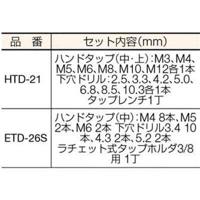 ■ＩＳ　電設工事用　中タップ・ドリルセット　ETD-26S ETD-26S