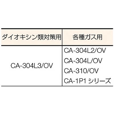 ■シゲマツ　防毒マスク吸収缶面体　GM81S(M) GM81S(M)