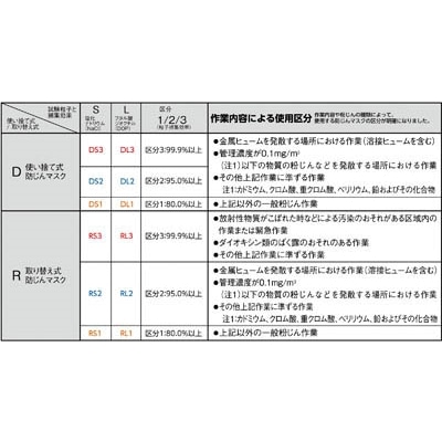 ■シゲマツ　シゲマツ　取替え式防じんマスク　DR80SL4N(M/S) DR80SL4N(M/S)
