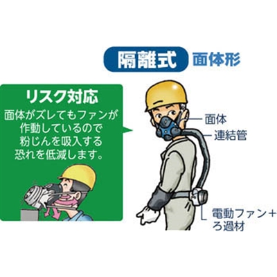 ■シゲマツ　電動ファン付呼吸用保護具　フィルタ　Ｇ２フィルタ（２０３５４）　G2F G2F