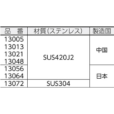 シンワ 直尺シルバー 2000mm 13064(13064): 工具|ホームセンターコーナンの通販サイト