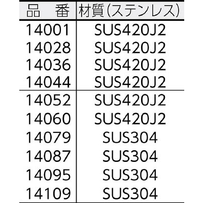 シンワ　直尺ステン　１５０ｍｍ　14001 14001