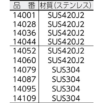 シンワ　直尺ステン　１０００ｍｍ　14044 14044