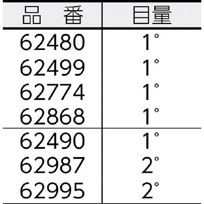 ■シンワ　ステンプロトラクターＮＯ．１９　62499 62499