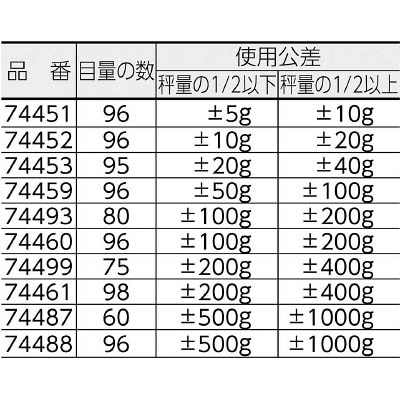 シンワ　手ばかり　５００ｇ　平面目盛板　74451 74451