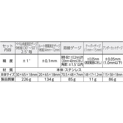 ■シンワ　鉄骨精度測定器具５点セット　97575 97575