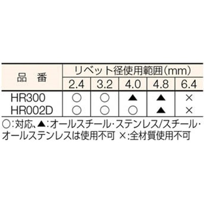 ■エビ　ハンドリベッターツールキット　HR302 HR302