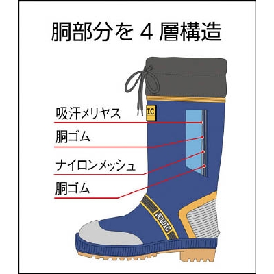 ■福山ゴム　ジョルディックＤＸ－２長靴　２４．０　JDX224.0B JDX224.0B