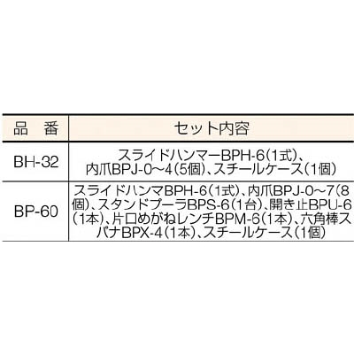 ■スーパー　スライドハンマベアリングプーラセット　BH-32 BH-32