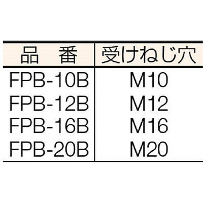 ■スーパー　ユニクランプ（平型）Ｍ１０用　FPB-10B FPB-10B