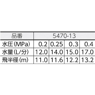 ■カクダイ　スプリンクラー　546-015 546-015