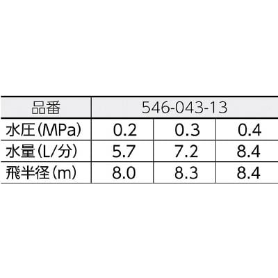 ■カクダイ　スプリンクラー　546-043-13 546-043-13