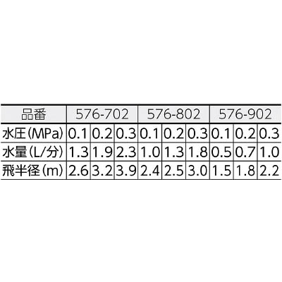 ■カクダイ　スプリンクラー　576-802 576-802