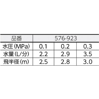 ■カクダイ　スプリンクラー　576-923 576-923