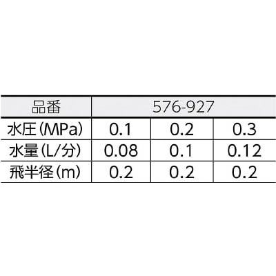 ■カクダイ　スプリンクラー　576-927 576-927