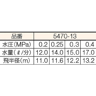 ■カクダイ　スプリンクラー　5470-13 5470-13