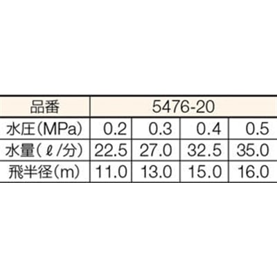 ■カクダイ　スプリンクラー　5476-20 5476-20