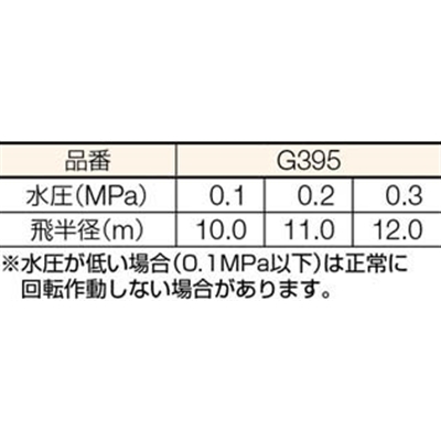 ■タカギ　メタルパルススプリンクラー１／２フル　G395 G395