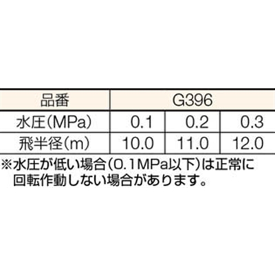■タカギ　メタルパルススプリンクラー１／２パート＆フル　G396 G396