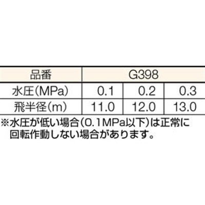■タカギ　メタルパルススプリンクラー３／４パート＆フル　G398 G398
