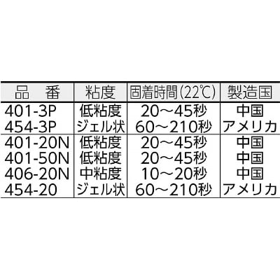 ■ロックタイト　高機能瞬間接着剤　４０１　３ｇ　３個パック　401-3P 401-3P