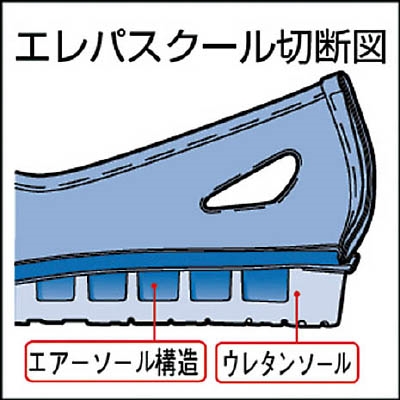 ■ミドリ安全(Midori Anzen) 　静電作業靴　エレパスクール　２３．０ＣＭ　ELEPASSCOOL23.0 ELEPASSCOOL23.0