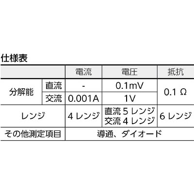 ■Ａ＆Ｄ　クランプメータークランプ内径約φ２８ｍｍ　AD5585 AD5585