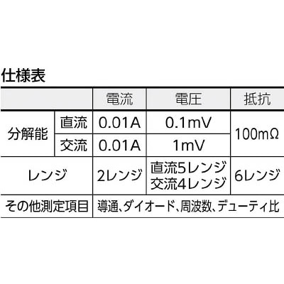 ■Ａ＆Ｄ　汎用直交流クランプメーター　AD5586 AD5586