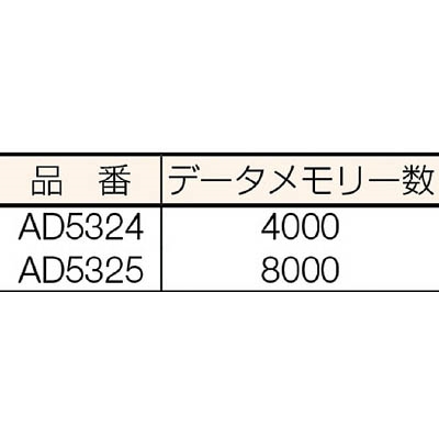 ■Ａ＆Ｄ　温度データーロガー　４０００メモリー　AD5324 AD5324