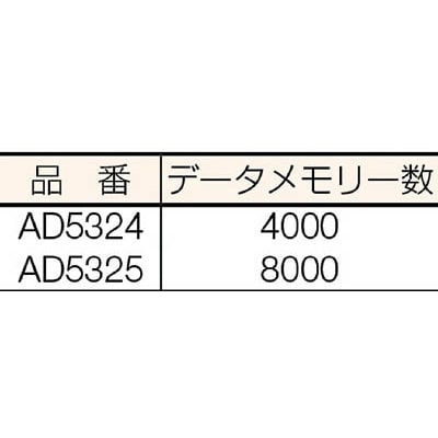 ■Ａ＆Ｄ　温度データーロガー　８０００メモリースタート・セット　AD5325SET AD5325SET