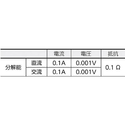 ■ＳＡＮＷＡ　ＤＣ／ＡＣ両用デジタルクランプメータ　DCM2000DR DCM2000DR