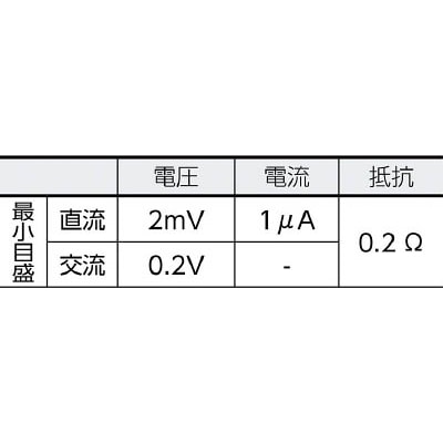 ■カスタム　テストリード　ATL1 ATL1