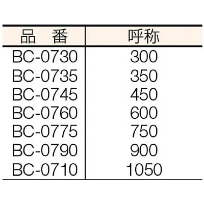 ＭＣＣ　ボルトクリッパ替刃　４５０　BCE0045　(450MM) BCE0045　(450MM)