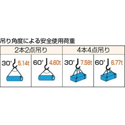 ■トラスコ中山(TRUSCO)　Ｗスリング　Ａタイプ　１８ｍｍＸ１ｍ　GR-18S1 GR-18S1