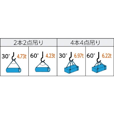 ■トラスコ中山(TRUSCO)　Ｗスリング　Ａタイプ　１８ｍｍＸ１．５ｍ　GR-18S1.5 GR-18S1.5