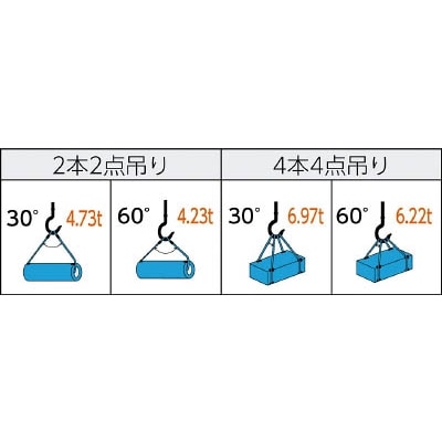 ■トラスコ中山(TRUSCO)　Ｗスリング　Ａタイプ　１８ｍｍＸ６ｍ　GR-18S6 GR-18S6